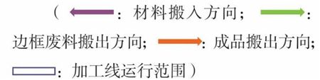 折彎機(jī)器人運行模式