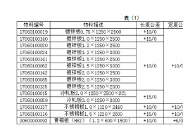 現代鈑金加工技術入門標準，如何尋求合作